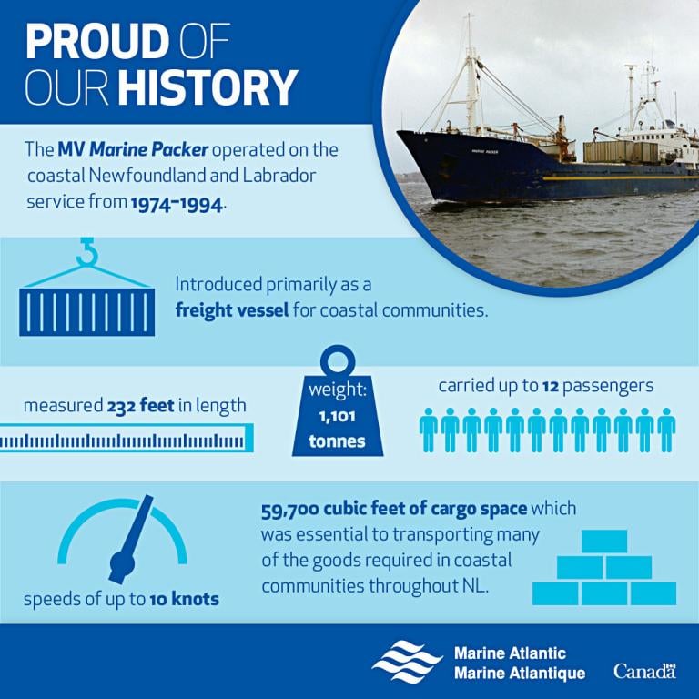 Proud of our History: Marine Packer infographic